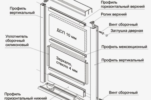 Русские онион сайты