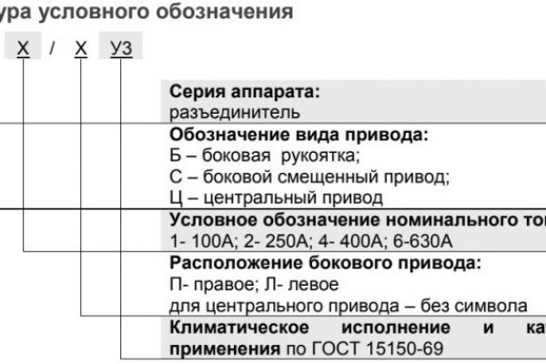 Омг сайт с наркотиками