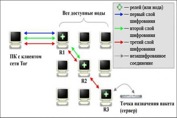 Омг маркет